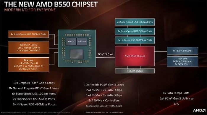 Чипсет Intel Z87