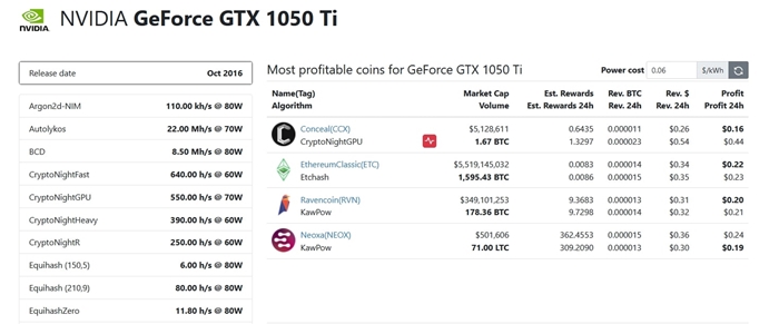 Видеокарта Nvidia GeForce GTX 1050 TI