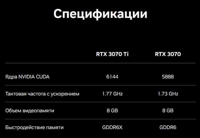 Видеокарты Nvidia GeForce RTX 3070