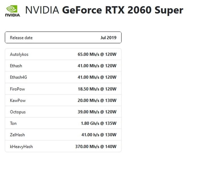 Palit GeForce RTX 2060 Super: дуал майнинг