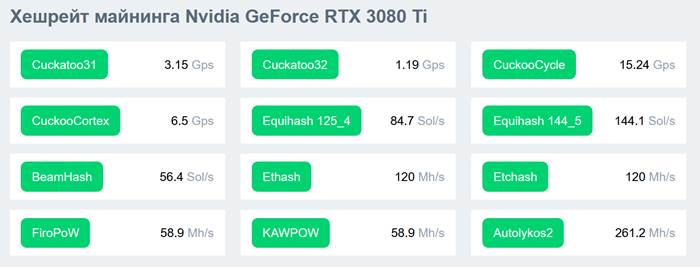 Видеокарта Nvidia GeForce RTX 3080