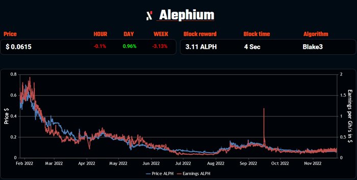 Алгоритм хеширования Alephium – Blake3