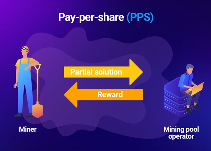 PPS (pay-per-share)